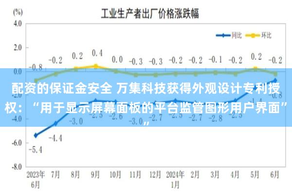 配资的保证金安全 万集科技获得外观设计专利授权：“用于显示屏幕面板的平台监管图形用户界面”