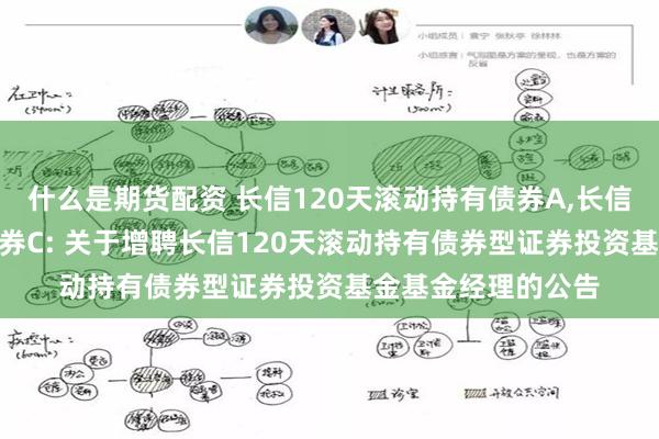 什么是期货配资 长信120天滚动持有债券A,长信120天滚动持有债券C: 关于增聘长信120天滚动持有债券型证券投资基金基金经理的公告